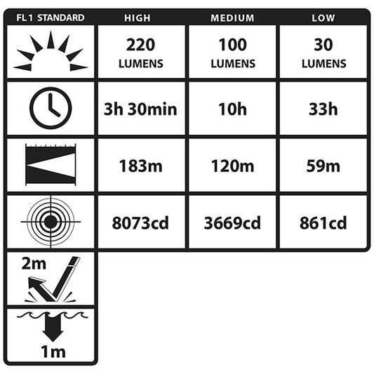 Nightstick Helmet Mounted Multi-Function Dual Light