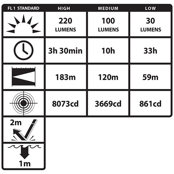 Nightstick Helmet Mounted Multi-Function Dual Light