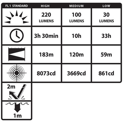 Nightstick Helmet Mounted Multi-Function Dual Light