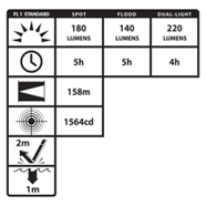 Nightstick Dual-Light™ Headlamp – Hard Hat Clip & Mount