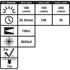 Nightstick Zero-Band Dual-Light Headlamp Kit – Zone 0 Intrinsically Safe